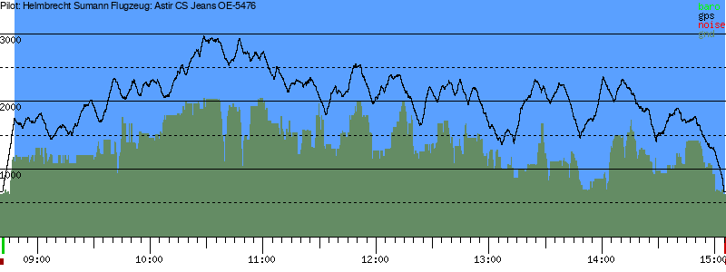 Barometer
